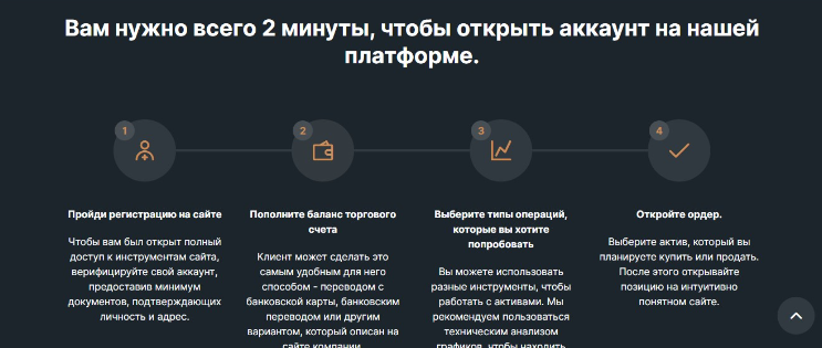 Trading WS скам
