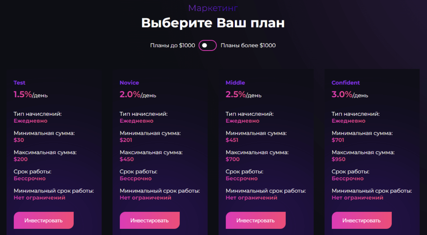 Upside Trade условия работы