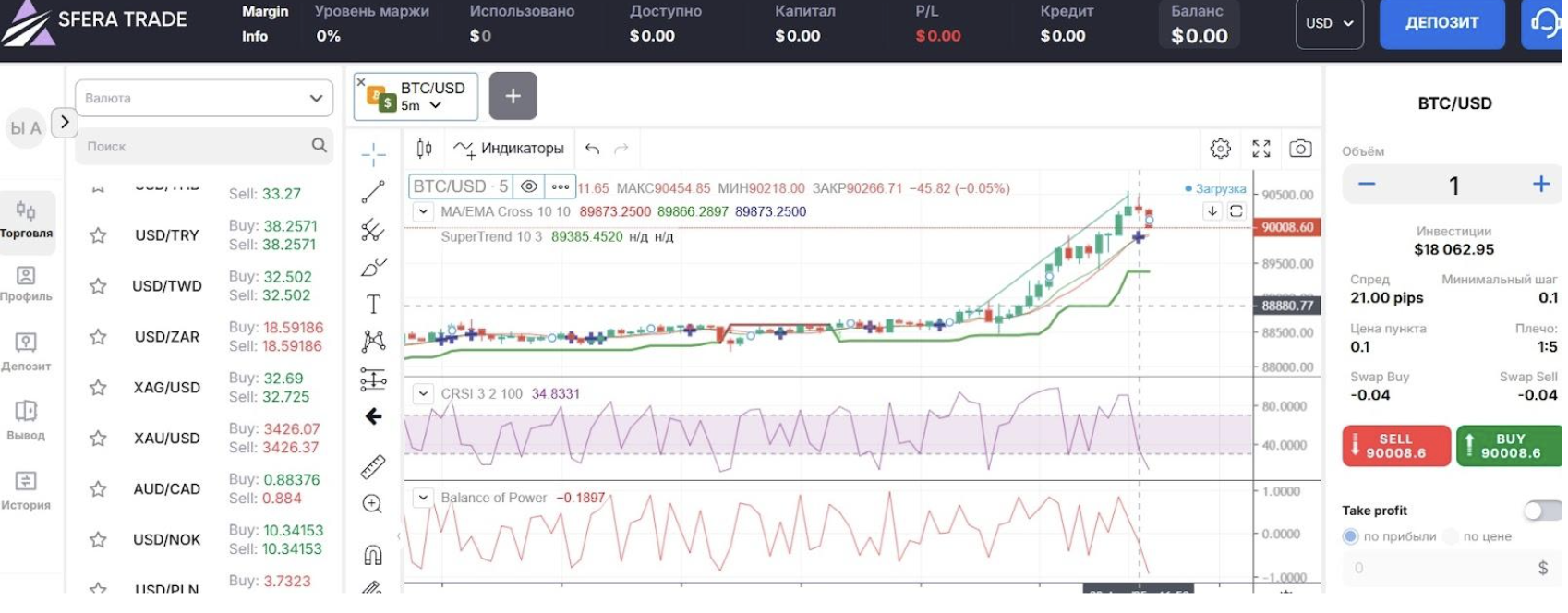 Sfera Trade сайт