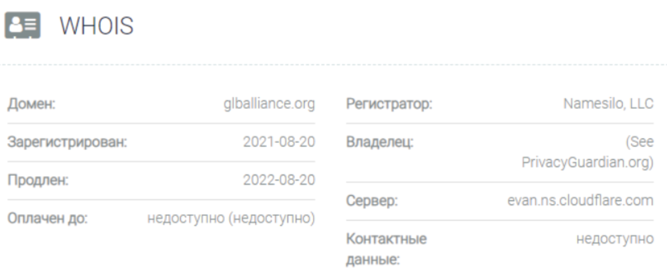 Global Alliance Ltd реальные отзывы