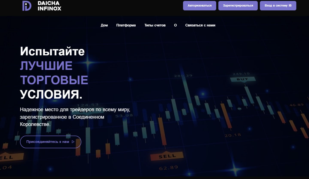 обзор сайта Daicha Infinox Markets Ltd