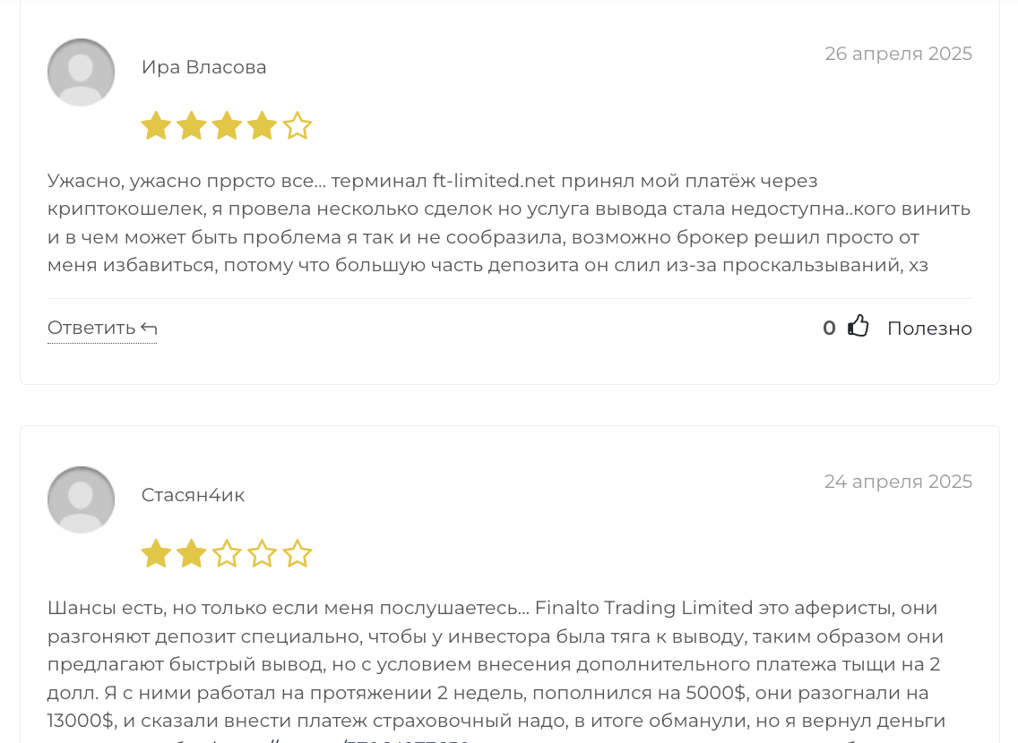 отзыв Finalto Trading Limited