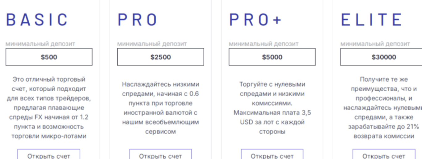 Invexis условия торговли