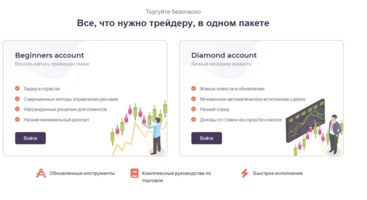 условия торговли MyExpert100