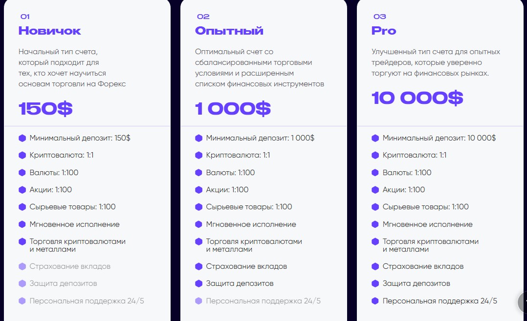 условия торговли Pursenallyforyou
