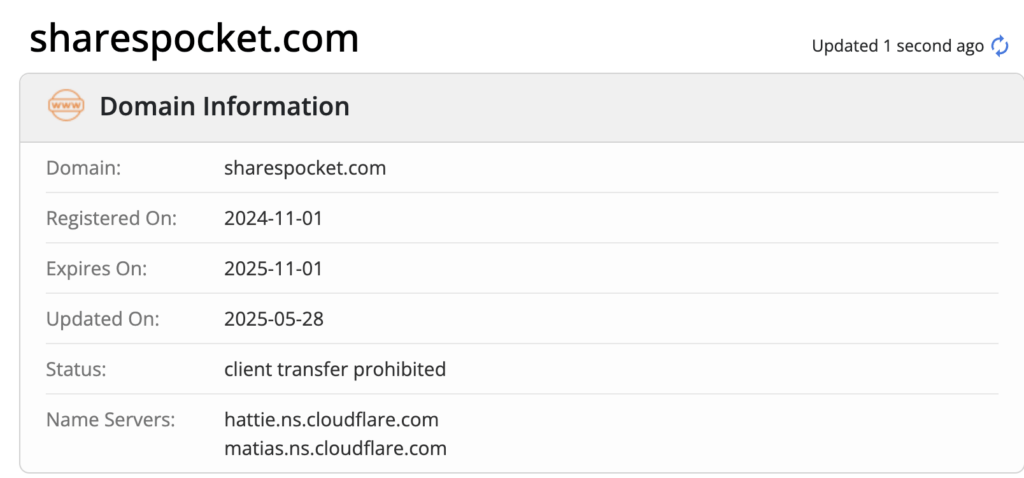 домен Sharespocket