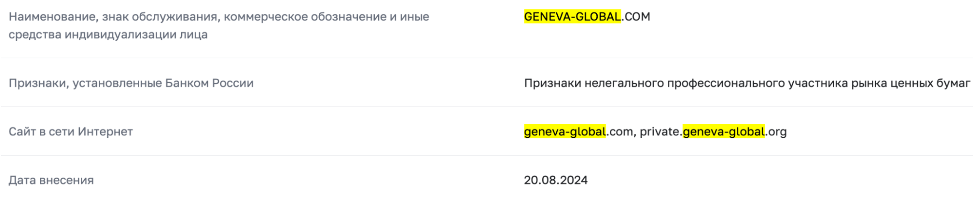 юр информация Geneva Global LTD