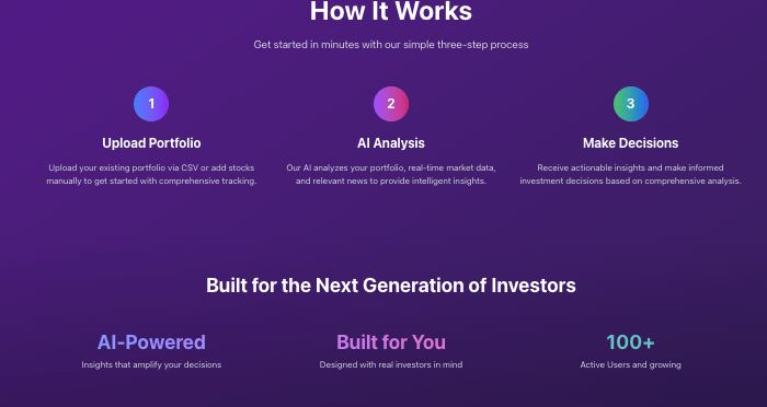обзор на StockAmplify