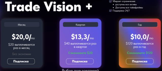 обзор на TradesVisions