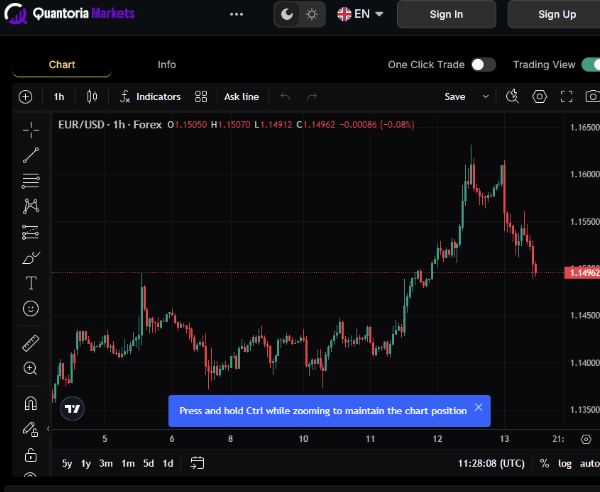 обзор на Quantoria Markets