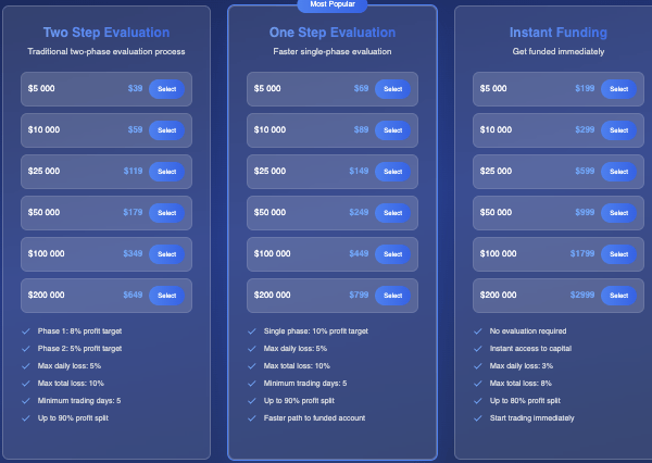 информация о MY FOREX FUNDS