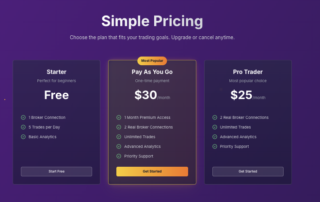 информация о GoldTradingBot