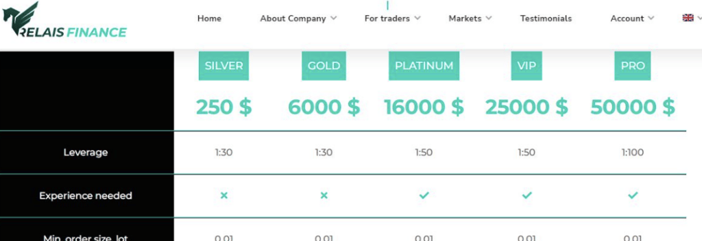 обзор на Relais Finance
