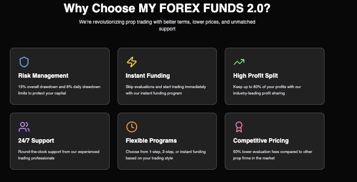 обзор на MY FOREX FUNDS