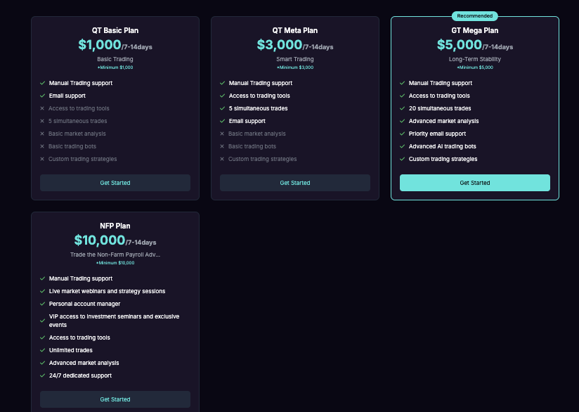 информация о TRALEX OPTIONS