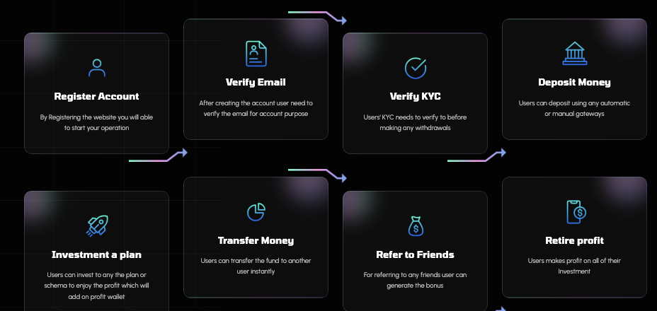 обзор на платформу Qubetics Invest 