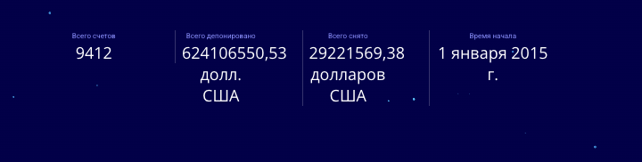 информация про Mutual Benefit Limited