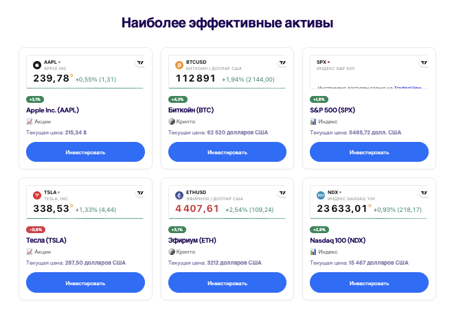 что известно? Investix
