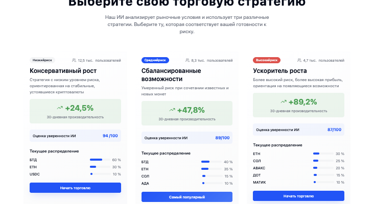 что известно о CryptoAI
