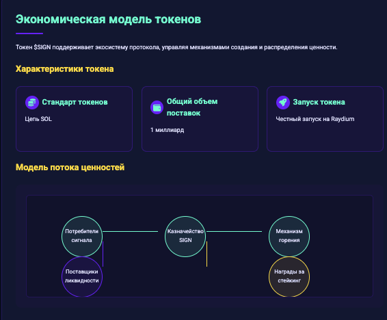 инфо о SIGN Protocol / SIGNAI