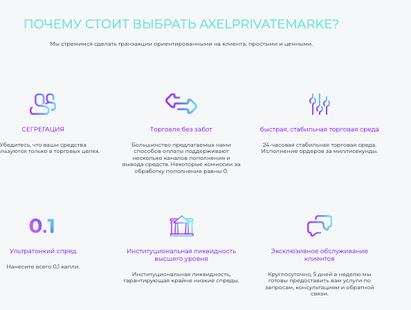 инфо про Axel Private Market Limited