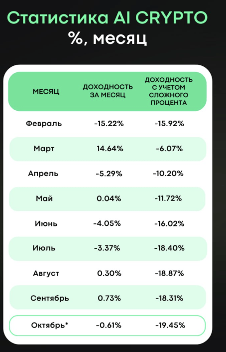 инфо о Daisy Global