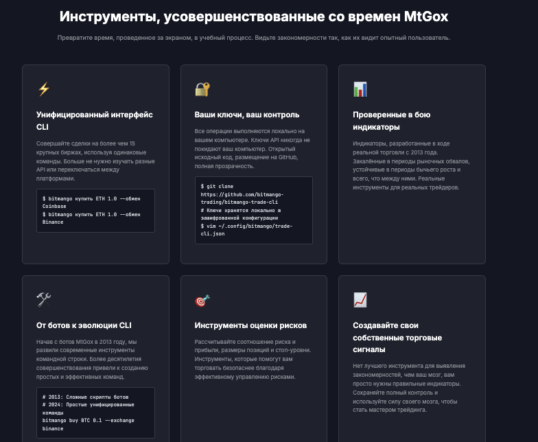 что известно о BitMango
