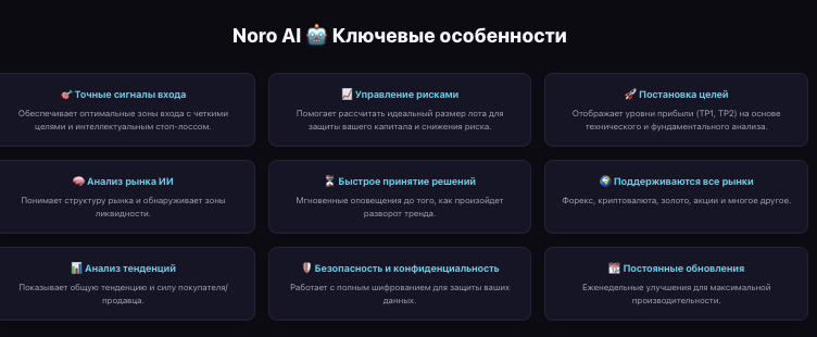 проверка Noro AI
