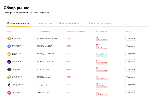 что известно? DeepWaves