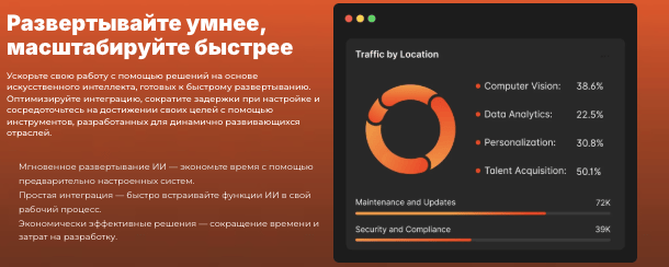 ChartPrime информация