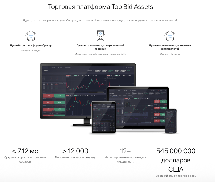проверка Top Bid Assets