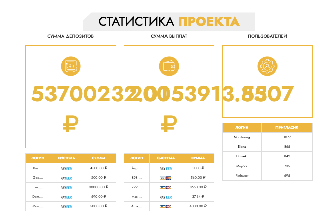 что известно? Lidex