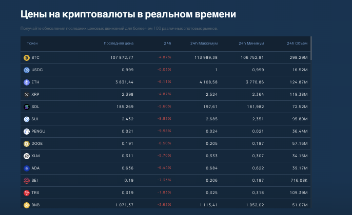 что известно о TTU Exchange