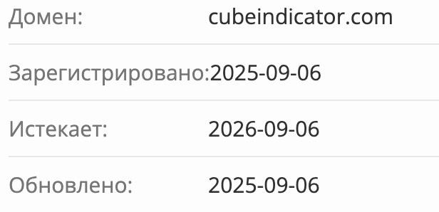ChartPrime домен