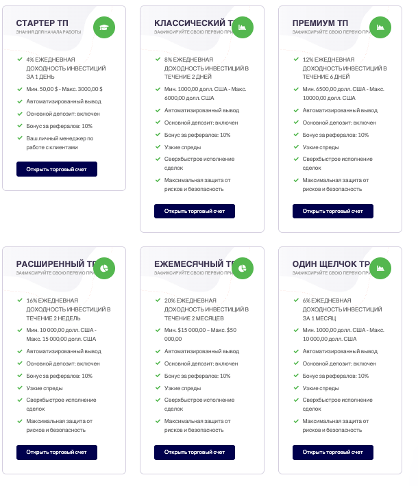 планы Union Trust Paid Inc