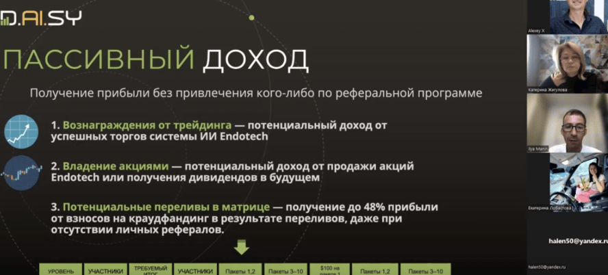 информация о Daisy Global