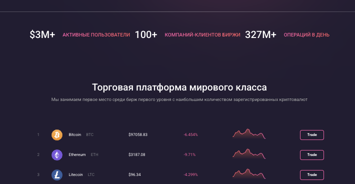 информация о InBit