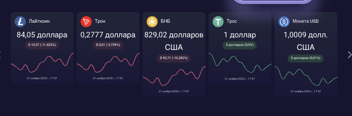 Cipher Wallet проверка