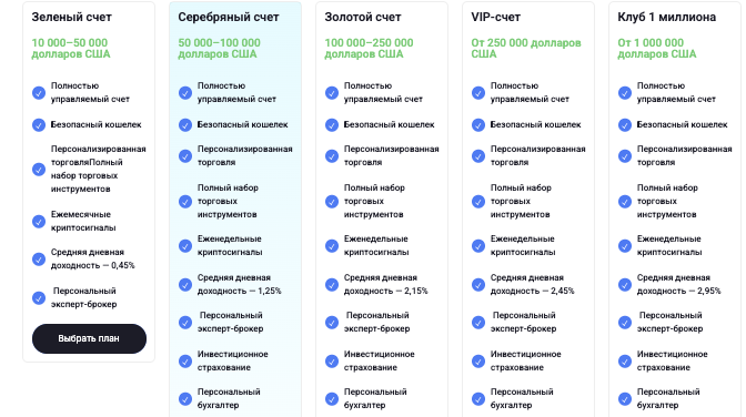 типы счетов ADVISOR LTD