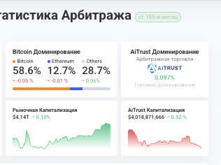 что известно о AiTrust