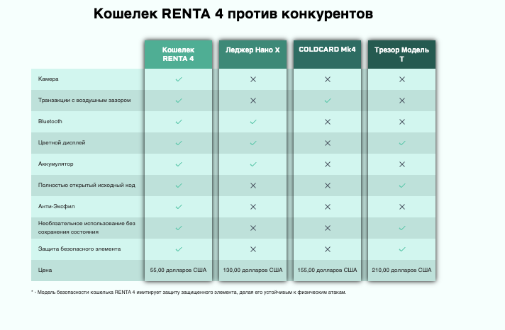 обзор платформы RENTA 4 Wallet