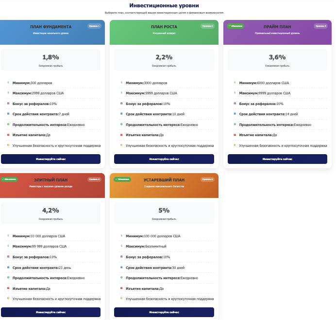 информация о Wealthora