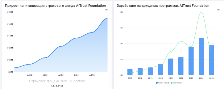 информация о AiTrust