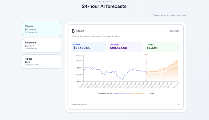 обзор на Stockwin