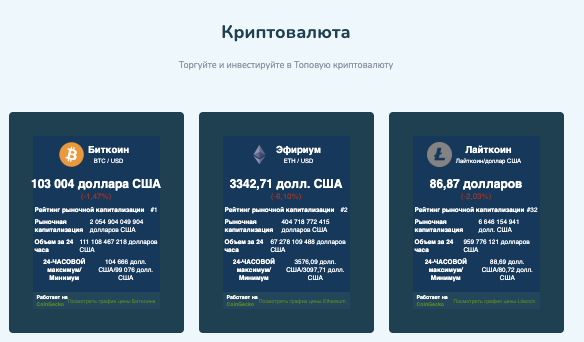 инфо о платформе BitwiseChain