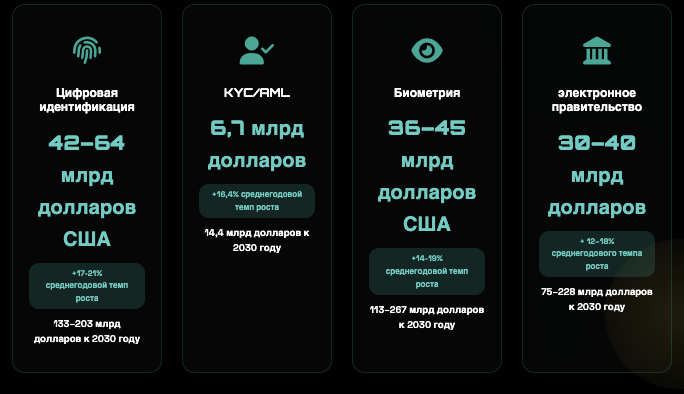 что известно? SoulutionID