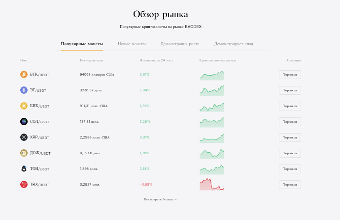 что известно? BAODEX