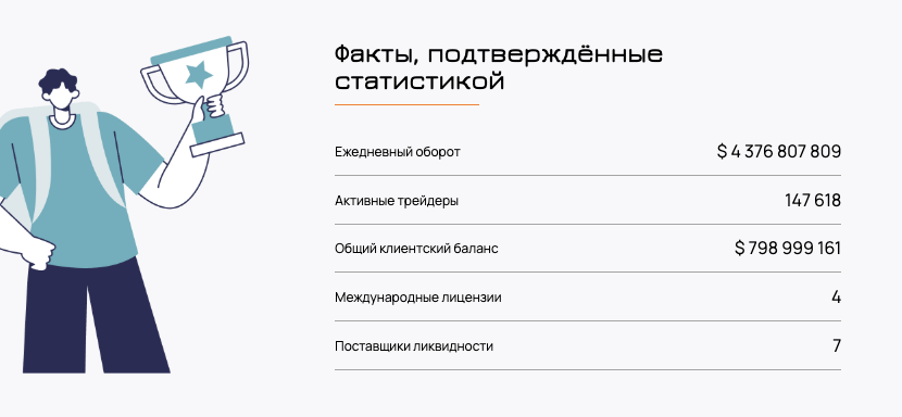 что известно? Norvaninel
